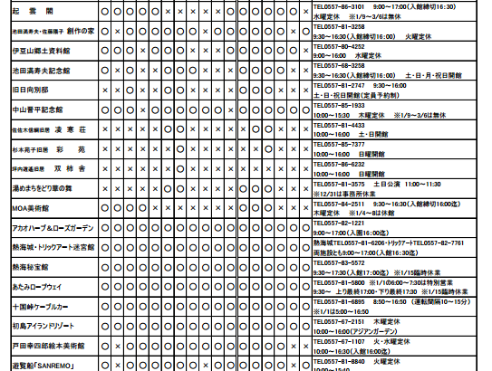 年末年始(12/23～1/6)の熱海温泉の観光施設稼働予定表（画像あり）